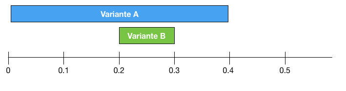 Comparez les variantes